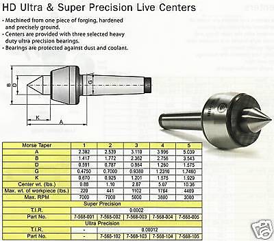 Bison Live Center HD SUPER PRECISION Morse Taper #5 Part No. 7 568 005